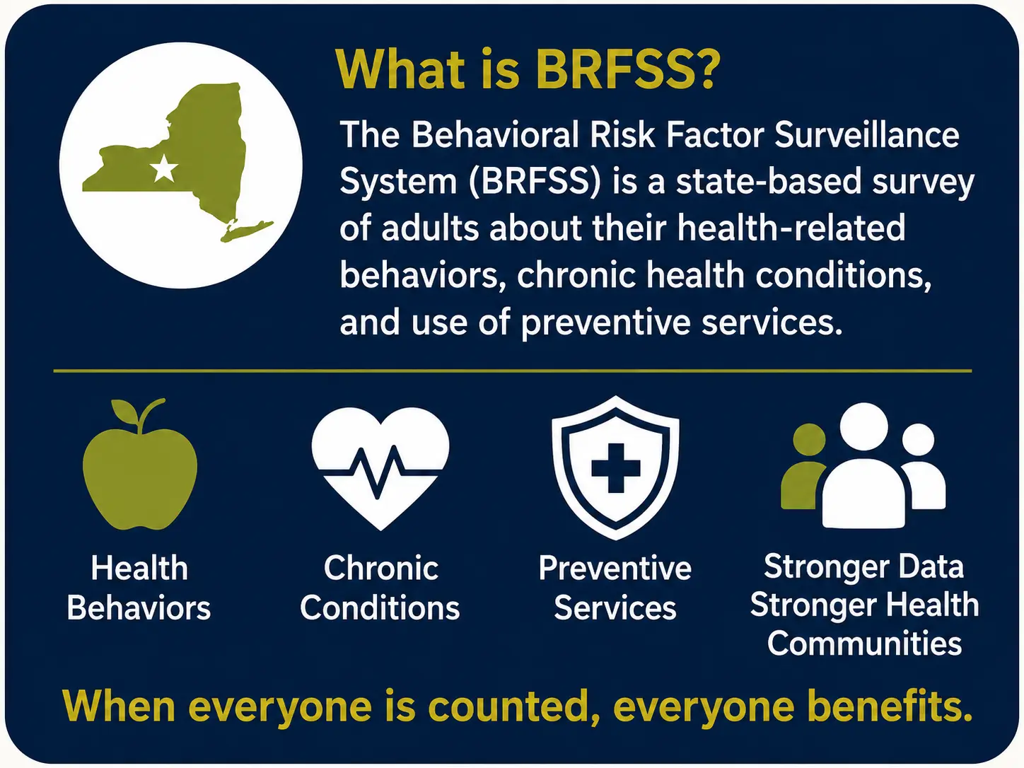 Behavioral Risk Factor Surveillance System (BRFSS)