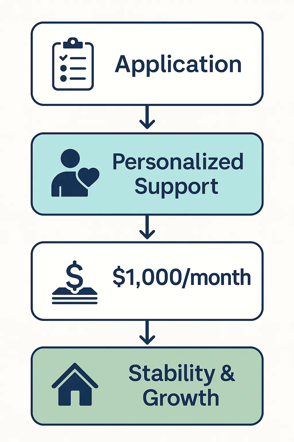 NEST Program NEST Program