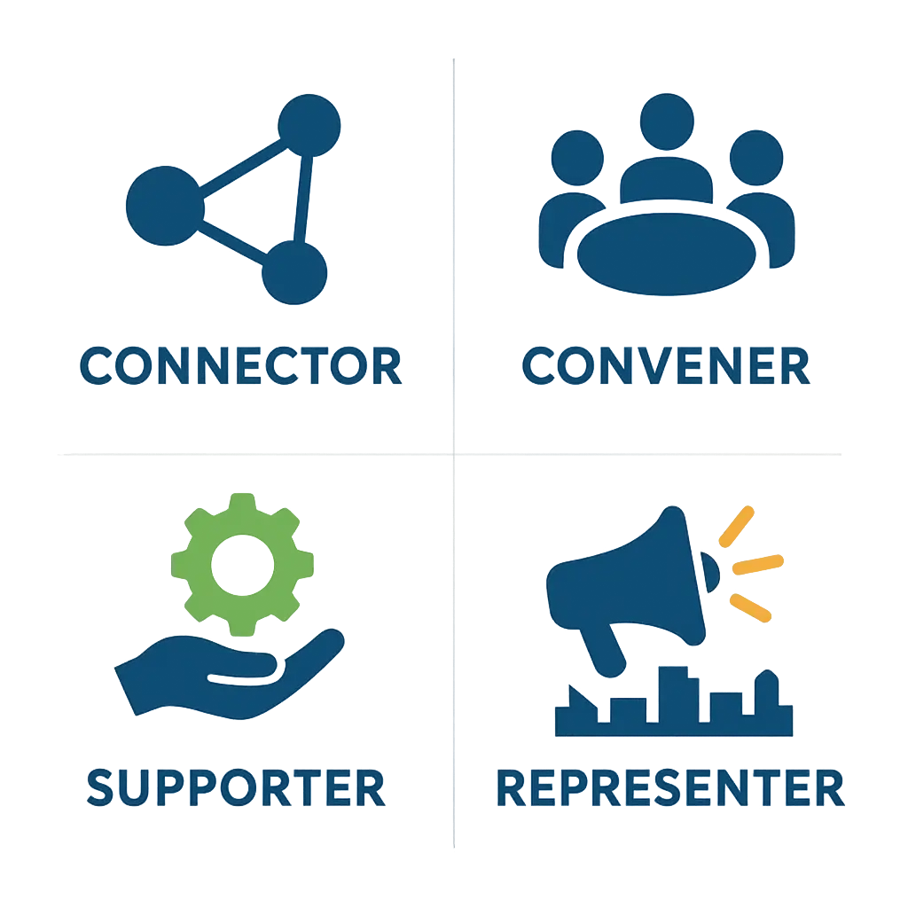 Four-Part Framework Four-Part Framework