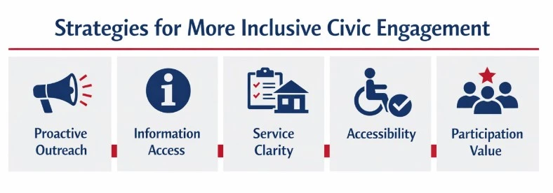 Reimagining Civic Engagement in Hopkinton, MA