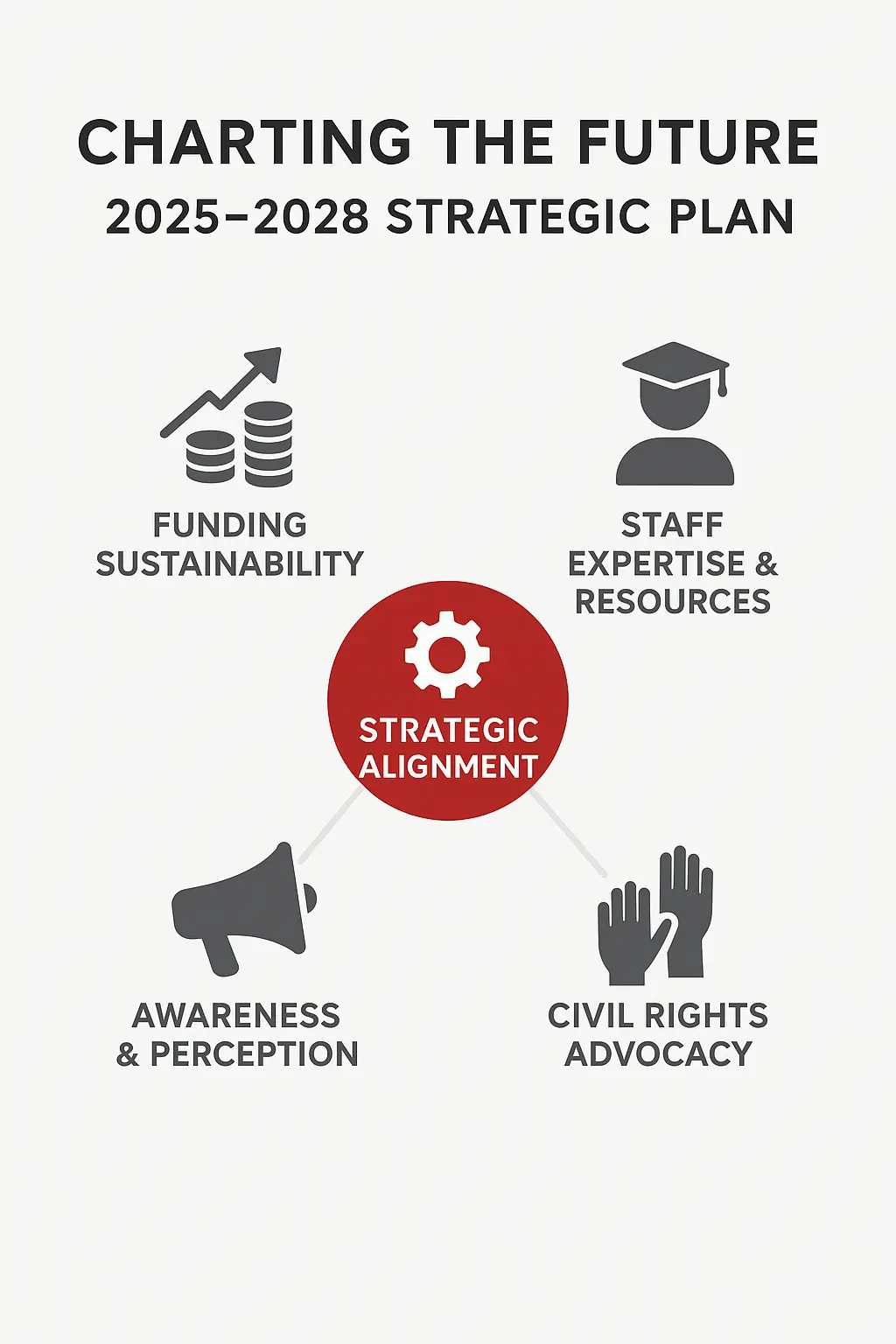 strategic plan strategic plan